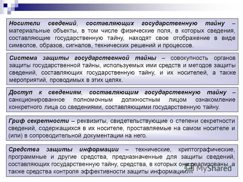 Содержащих сведения составляющие государственную тайну